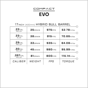 Evo_compact-power-chart