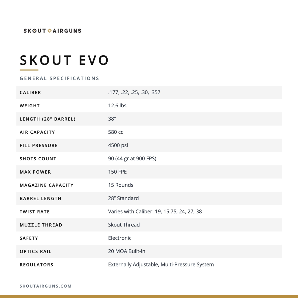 Skout EVO – General Specifications Skout EVO general specifications: calibers .177 to .357, 12.6 lbs, 580cc air, 4500 psi fill, 90 shots, 150 FPE, 15-round magazine