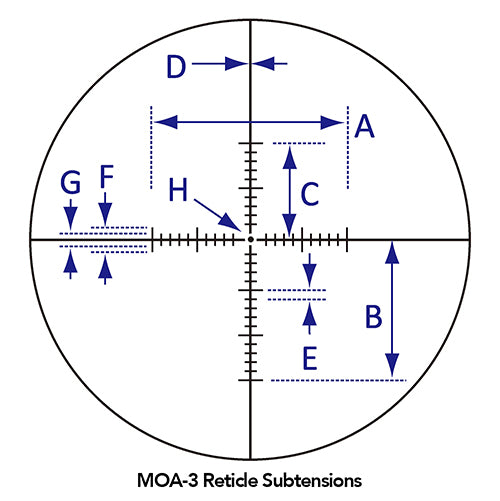 Sightron MOA-3 reticle with measurement labels