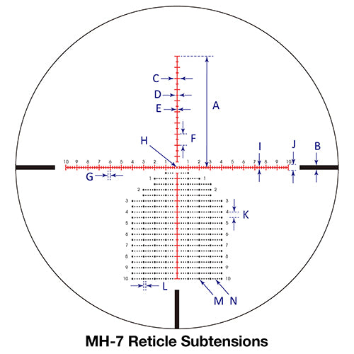 Sightron S6 5-30x56 MH-7 reticle with measurement labels