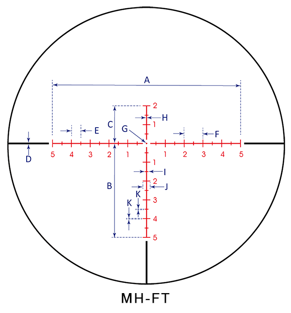 Sightron S6 MH-FT reticle with measurement labels