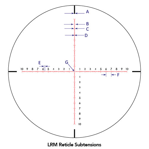 Sightron SVIII LRM reticle with measurement labels