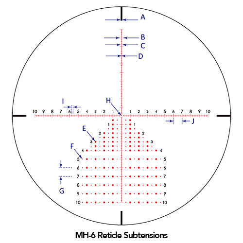 Sightron SVIII MH-6 reticle with measurement labels